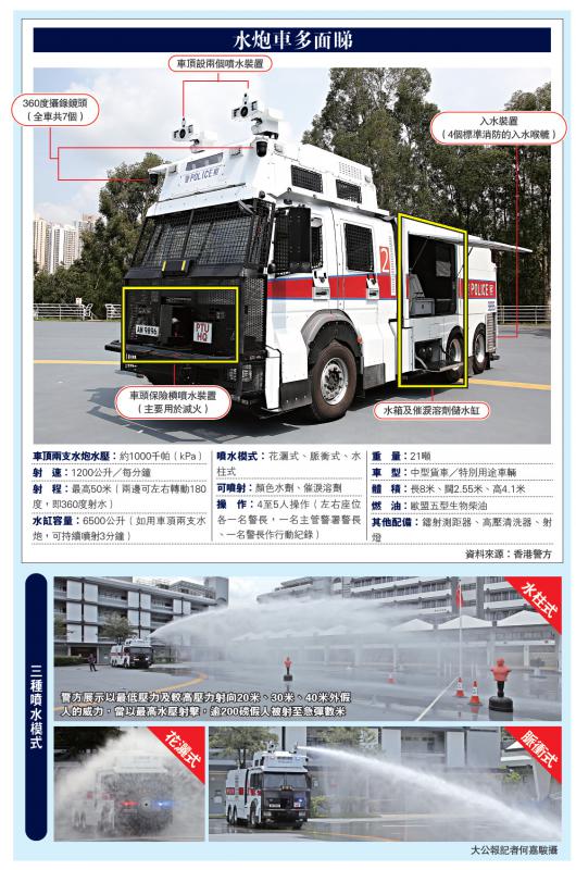 港警最新裝備，旅行利器，探索自然美景的必備工具