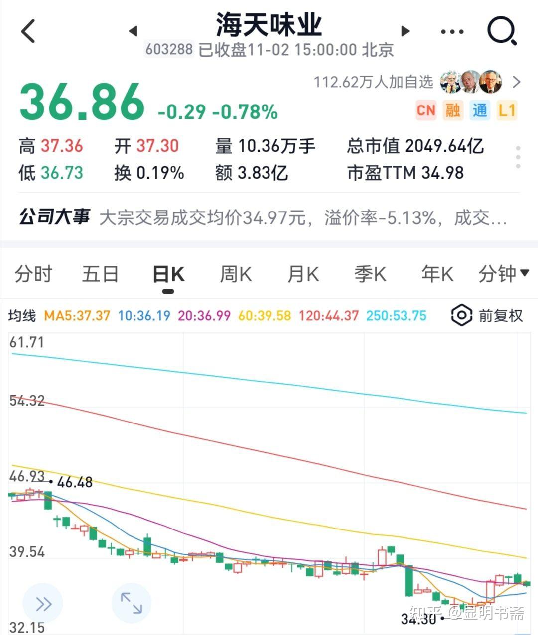 海天味業(yè)最新行情概覽，行業(yè)趨勢(shì)、市場(chǎng)分析與投資洞察全解析