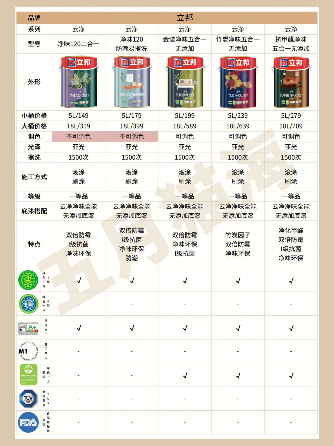 立邦最新乳膠漆，時代革新先鋒，墻面美化之選