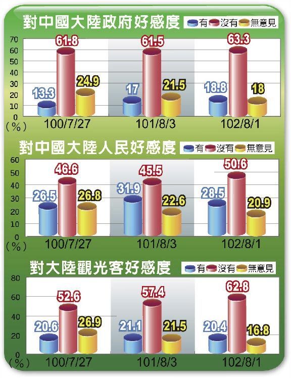 臺(tái)中最新民調(diào)，變化帶來自信，學(xué)習(xí)鑄就未來發(fā)展之路
