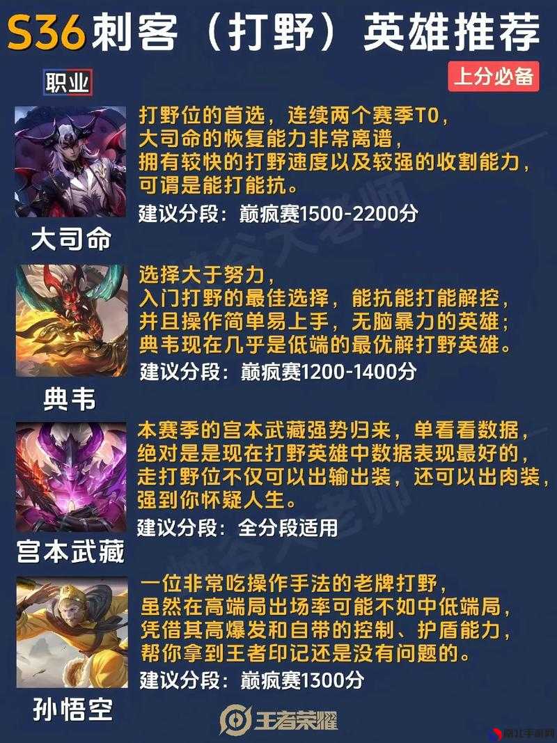 最新王者上分秘籍，榮耀之巔的攀升技巧