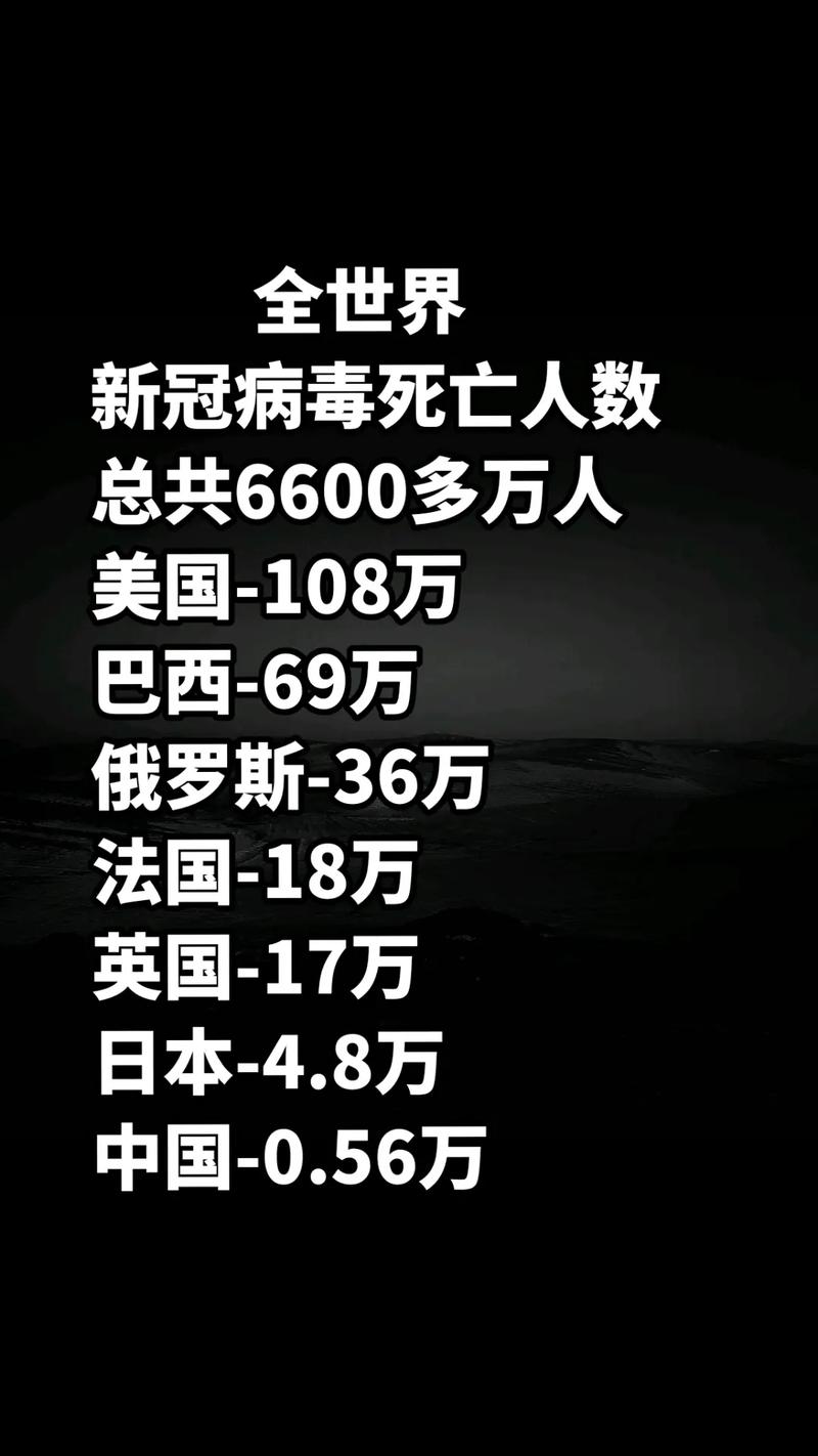 全球最新疫情動態(tài)，疫情現(xiàn)狀究竟如何？